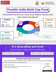 Franklin India Multi Cap Fund