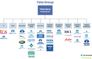 TATA GRP