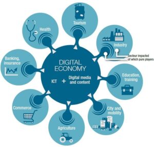 Digital Economy functions