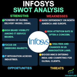 Infosys 