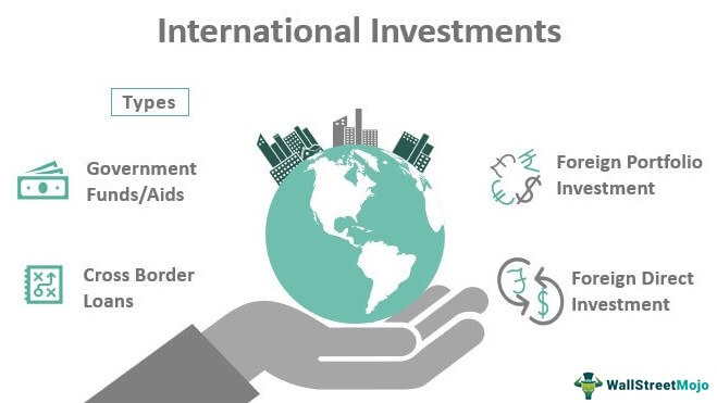 Proven Strategies for Investing in InternationalMarkets