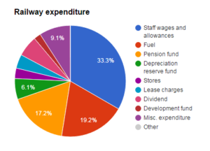 expenditure